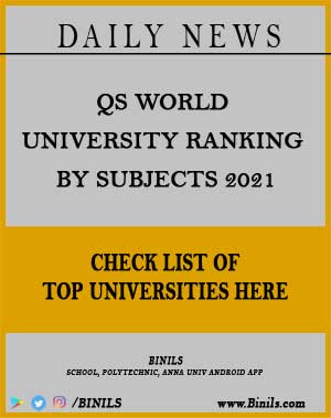 QS World University Ranking 2021