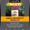 Anna University Results Nov/Dec 2021 Online Examination Available here