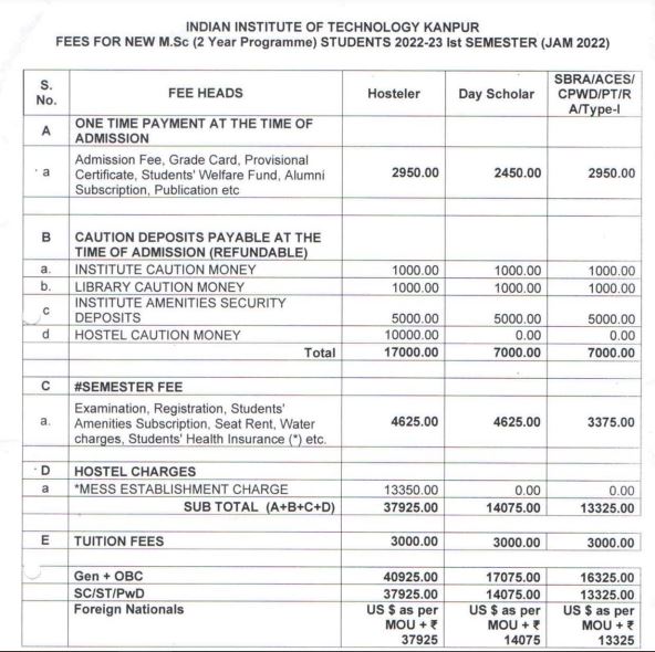 IIT Kanpur Fees DEtails