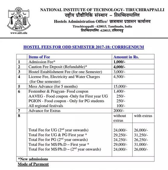 NIT Trichirappalli Fees 