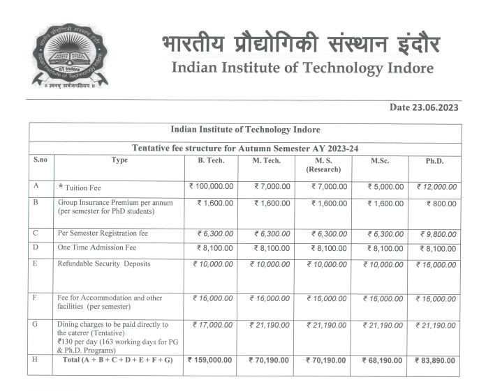 IIT Indore Fees Details