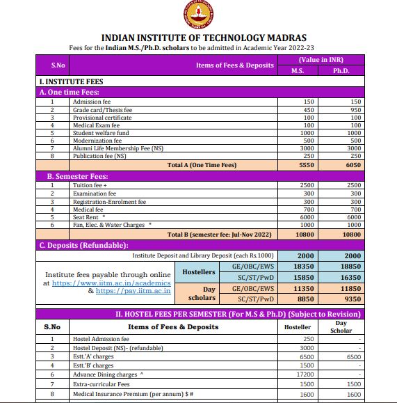 Fees Details