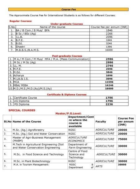 IIT Varanasi fees