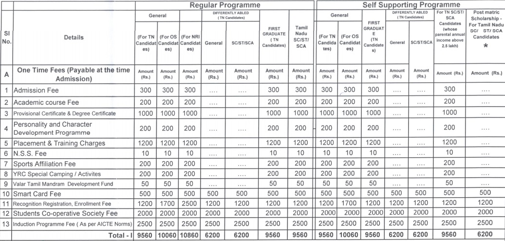 Anna University fees